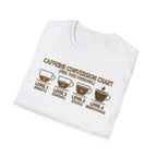 Caffeine Conversion T-Shirt